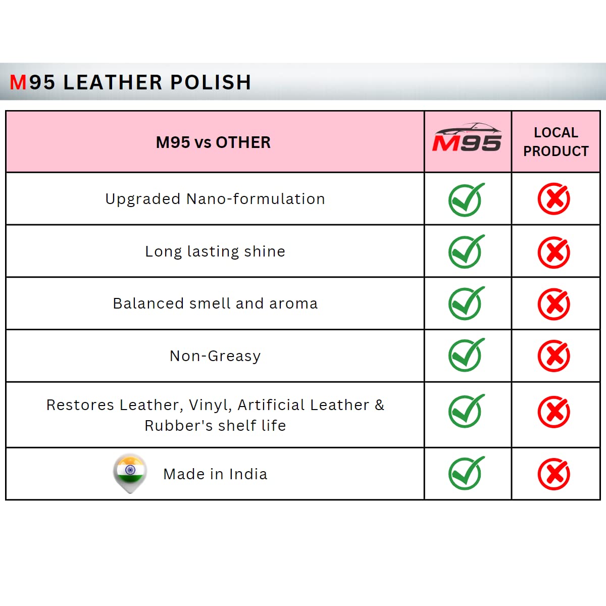 M95 Leather Cleaner and Conditioner kit Combo for Sofa, Car Seats, Jacket, Bags, Belt and for all Leather, cleaner and conditioner (200ml) (Cleaner + Conditioner)