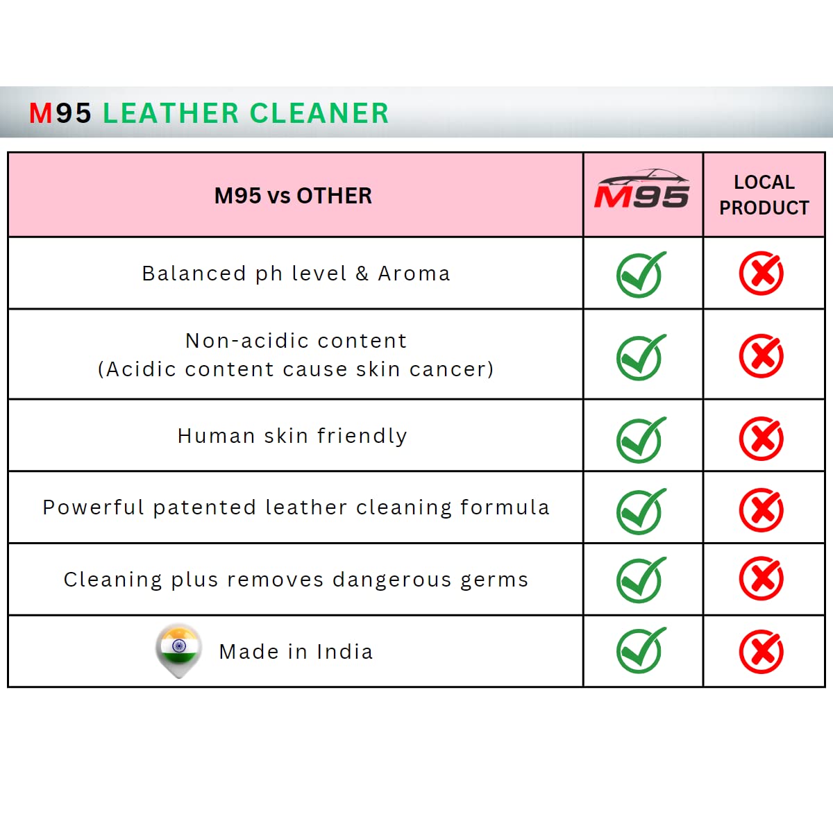 M95 Leather Cleaner and Conditioner kit Combo for Sofa, Car Seats, Jacket, Bags, Belt and for all Leather, cleaner and conditioner (200ml) (Cleaner + Conditioner)